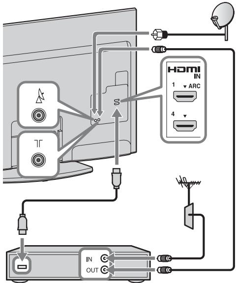 SONY KDL-32EX605 - Podłączanie urządzenia STB/nagrywarki (np. nagrywarki DVD) ze złączem HDMI - 1
