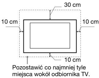 SONY KDL-32EX605 - Wentylacja - 1