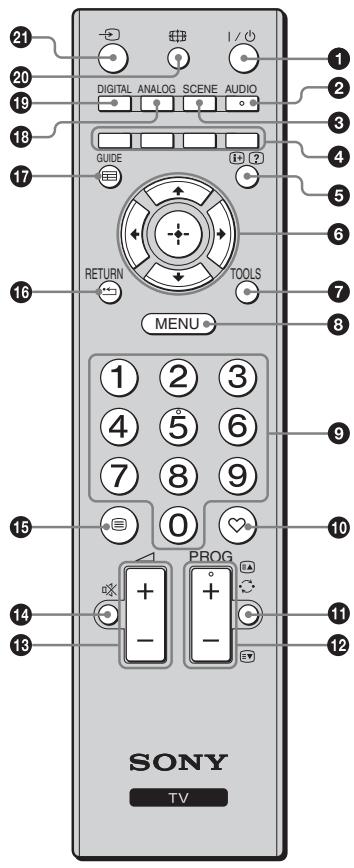 SONY KDL-32P3500 - Die Fernbedienung - 1