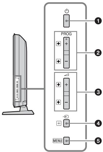 SONY KDL-32P3500 - Bedien- und Anzeigeelemente des Fernsehgeräts - 1