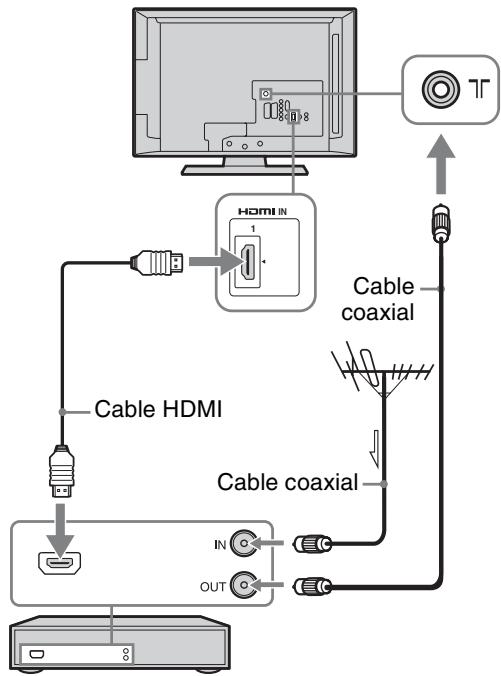 SONY KDL-32P3500 - Conexión de una antenna/videograbadora/grabadora de DVD mediante un cable SCART - 4