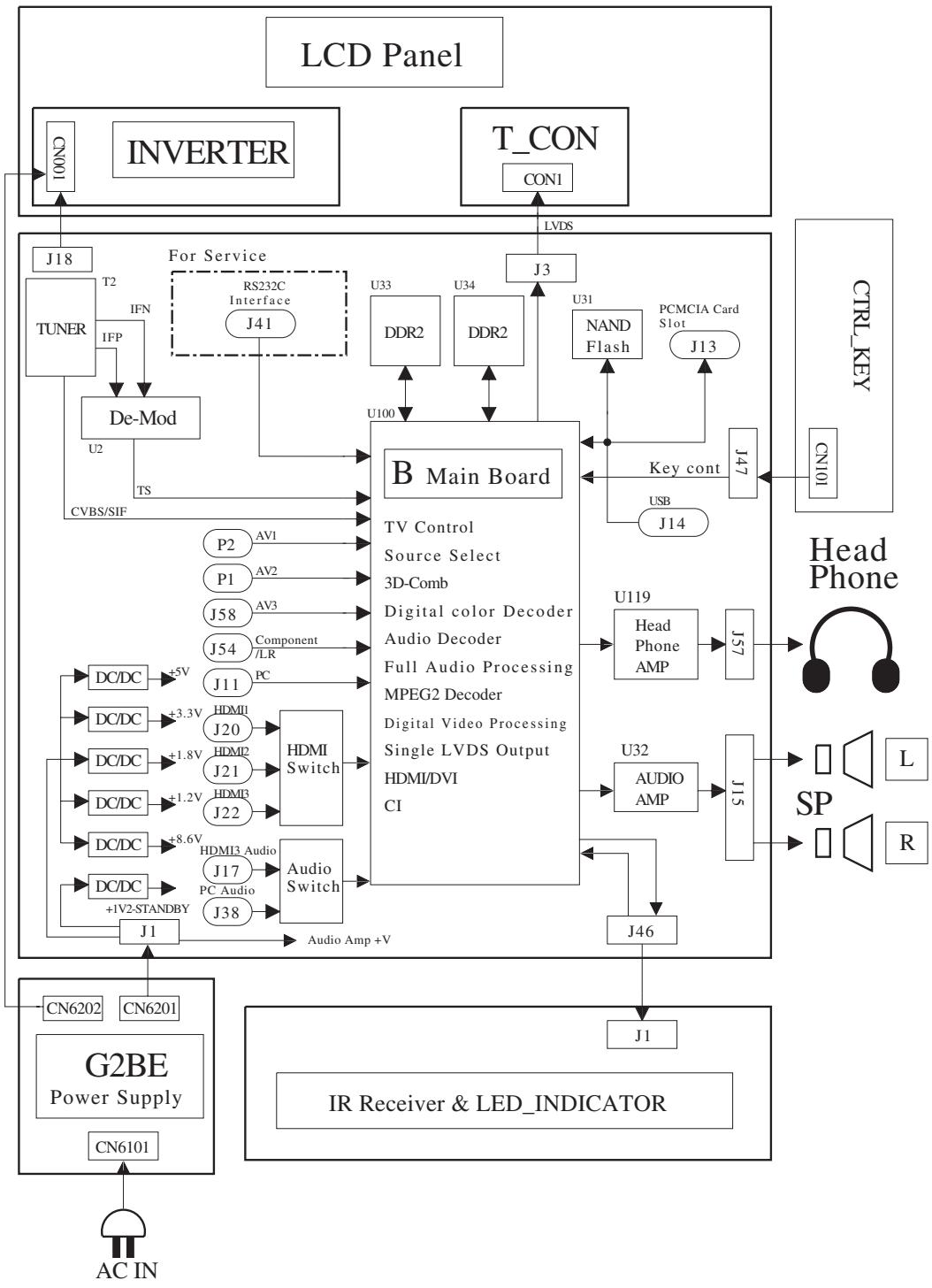 SONY KDL-32P3500 - Se sullo schermo è visualizzato "Modalità Esposizione: Si" - 1