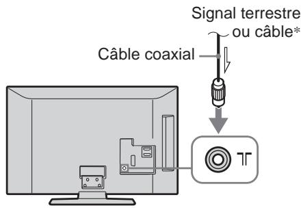 SONY KDL-32S5550 - : Raccordement d'une antenne/du câble\* ou d'un magnétoscope/ graveur DVD - 2