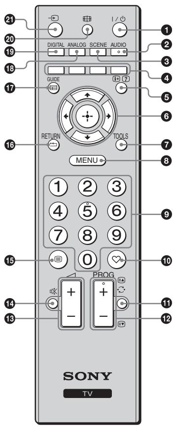 SONY KDL-32S5550 - Descrizione del telecomando - 1