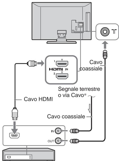 SONY KDL-32S5550 - 3: Collegamento di un'antenna/via Cavo\*/videoregistratore/ registratore DVD - 5