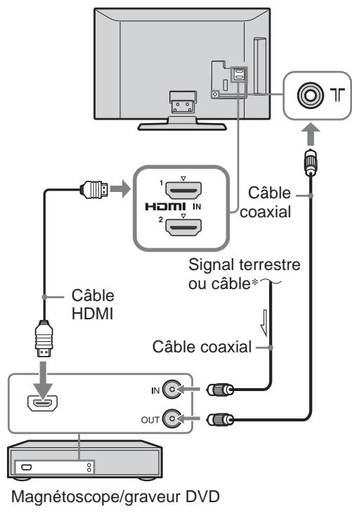 SONY KDL-32S5550 - : Raccordement d'une antenne/du câble\* ou d'un magnétoscope/ graveur DVD - 5