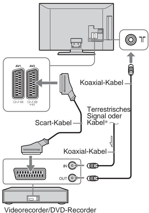 SONY KDL-32S5550 - 3: Anschließen von Antenne/Kabel\*/Videorecorder/ DVD-Recorder - 3