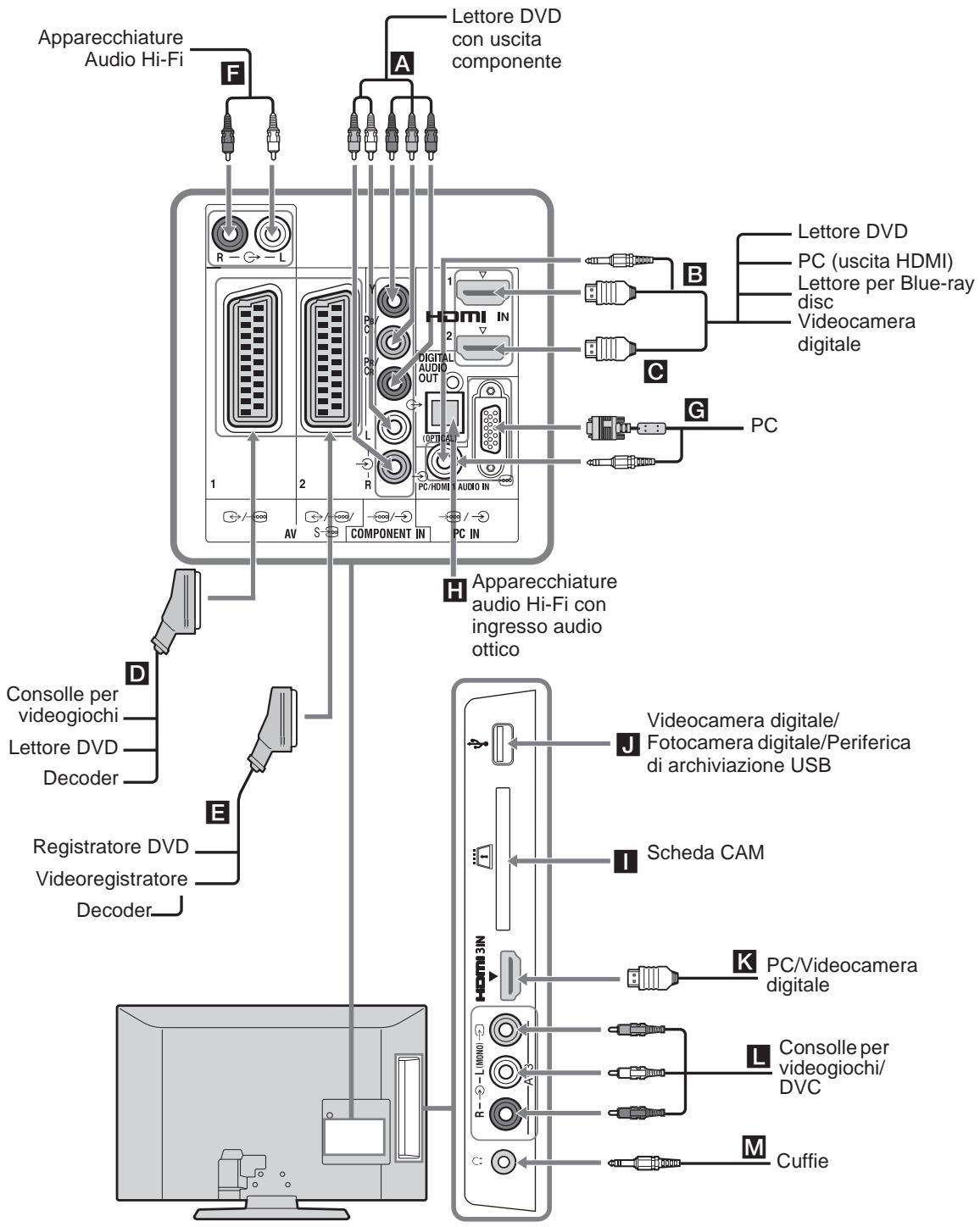 SONY KDL-32S5550 - Collegamento di apparecchiature opzionali - 1