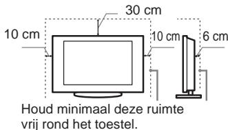 SONY KDL-32S5550 - Ventilatie - 2