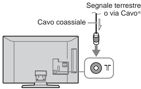 SONY KDL-32S5550 - 3: Collegamento di un'antenna/via Cavo\*/videoregistratore/ registratore DVD - 2