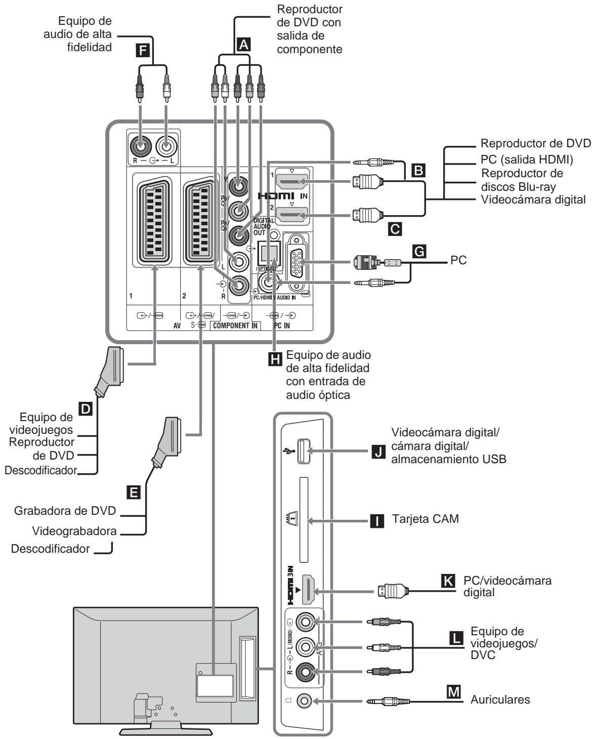 SONY KDL-32S5550 - Conexión de equipos opcionales - 1