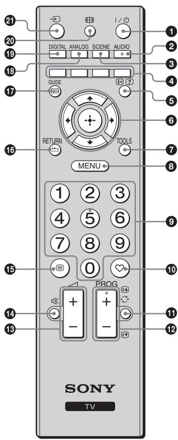 SONY KDL-32S5550 - Descrição do telecomando - 1