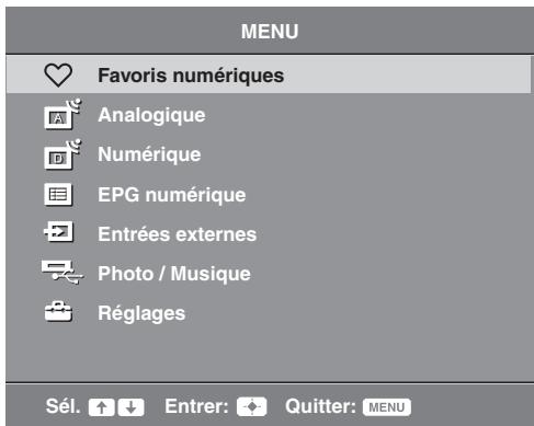 SONY KDL-32S5550 - Navigation dans les menus - 2