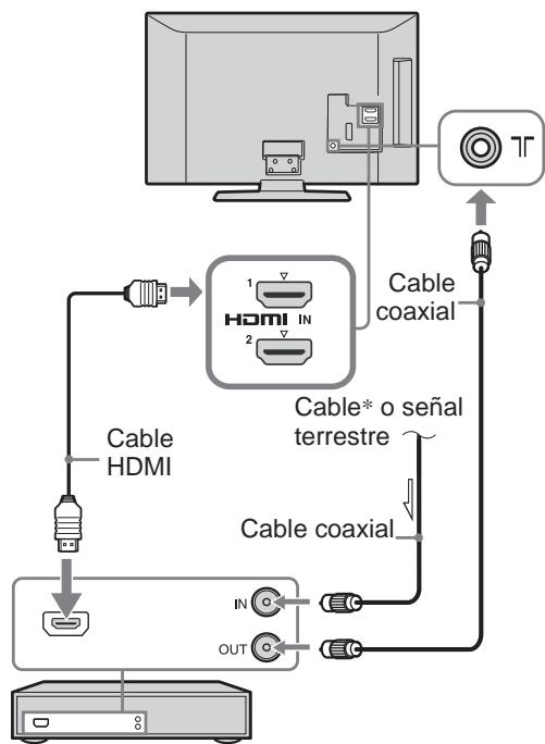 SONY KDL-32S5550 - 3: Conexión de una antena/cable\*/Videograbadora/Grabadora de DVD - 5