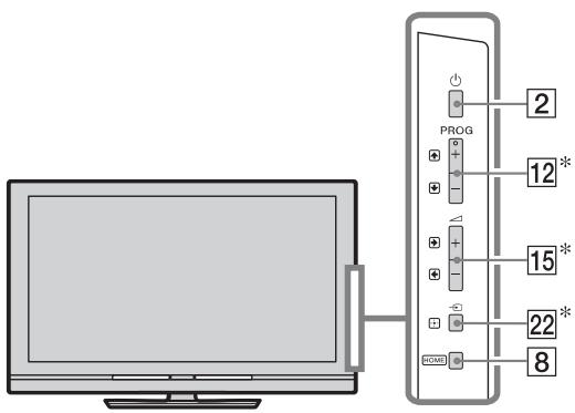SONY KDL-37W5810 - Comandi del telecomando e del tevisore - 2