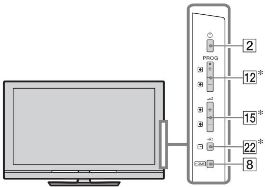 SONY KDL-37W5810 - Contrôles de la télécommande et du téléviseur - 2