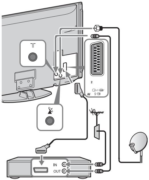 SONY KDL-37W5810 - 2: Anschluss einer Antenne/ Digitaldekoder/Rekorder (z.B. DVD-Rekorder) - 1