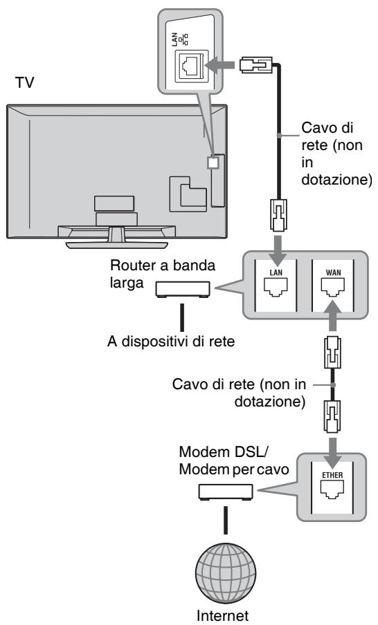 SONY KDL-52W5500 - Comando per impostazioni “Controllo per HDMI” - 2
