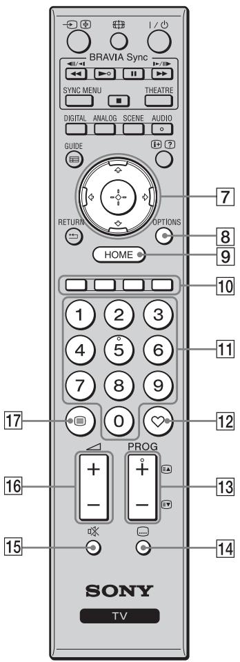 SONY KDL-52W5500 - Mando a distancia y controles del televisor - 5