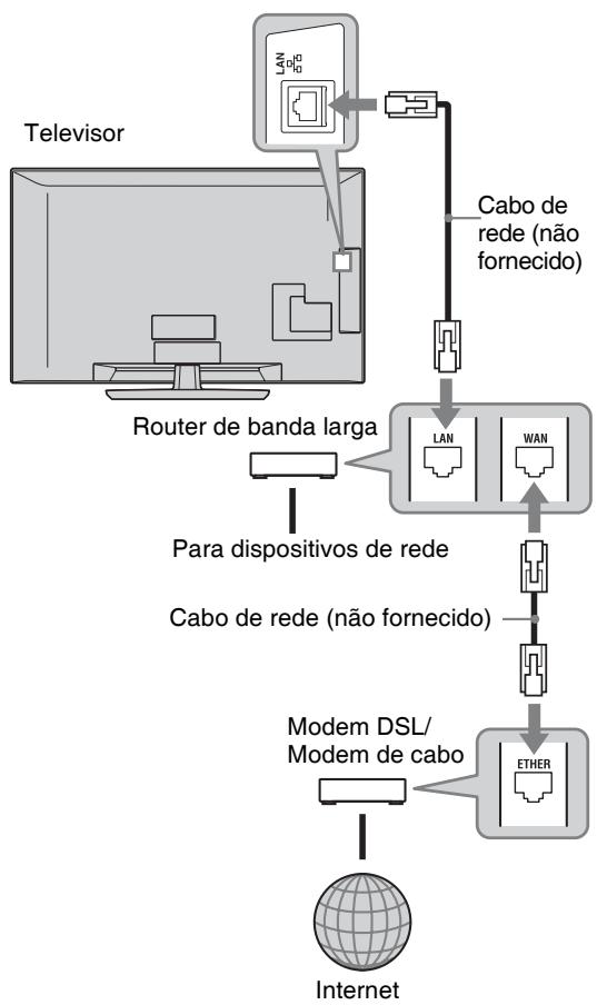 SONY KDL-52W5500 - Para realizar os ajustes de Controlo para HDMI - 2