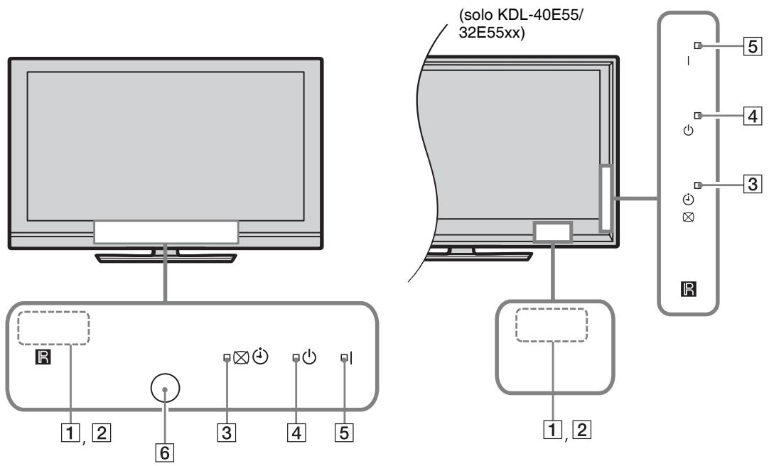 SONY KDL-52W5500 - (Visualizzazio ne Info/Testo) - 3