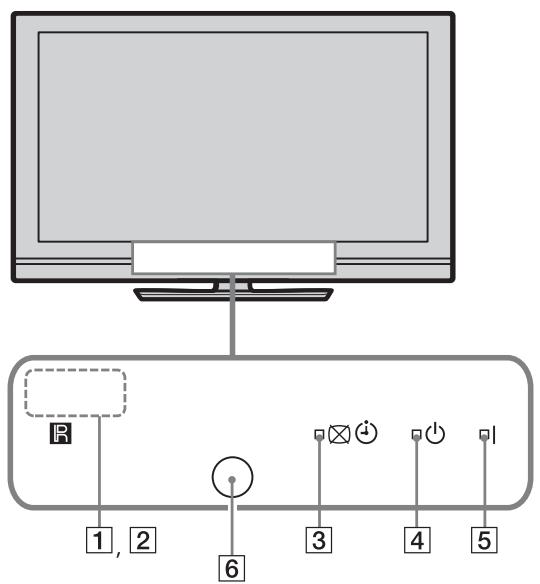 SONY KDL-52W5500 - Controlos de Telecomando e TV - 5