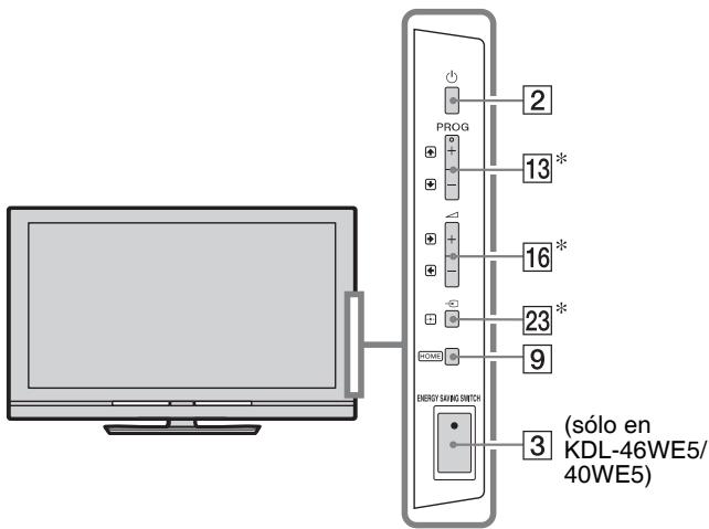 SONY KDL-52W5500 - Mando a distancia y controles del televisor - 2