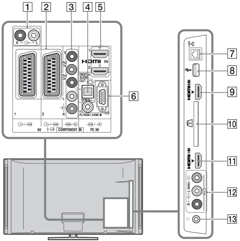 SONY KDL-52W5500 - Collegamento di apparecchiature opzionali - 1