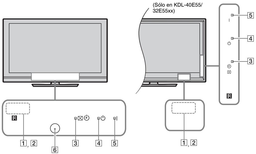 SONY KDL-52W5500 - Mando a distancia y controles del televisor - 7