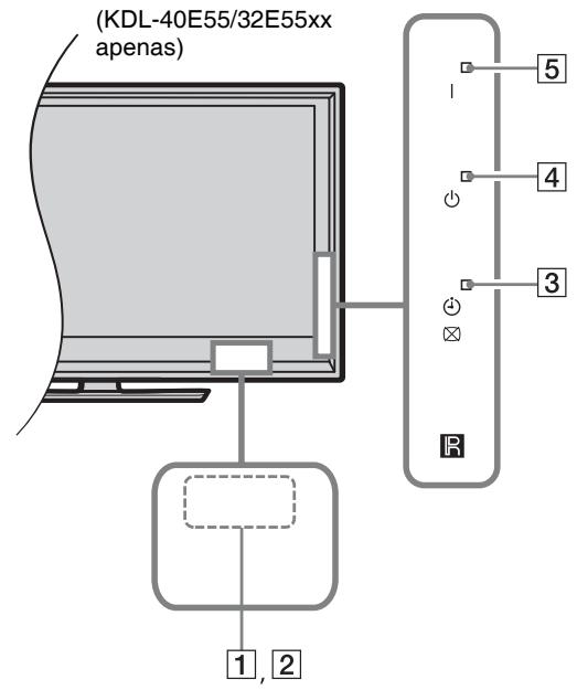 SONY KDL-52W5500 - Controlos de Telecomando e TV - 6