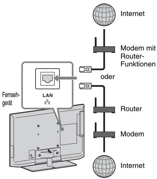 SONY KDL-40EX521 - Vorbereiten eines Kabelnetzwerks - 1