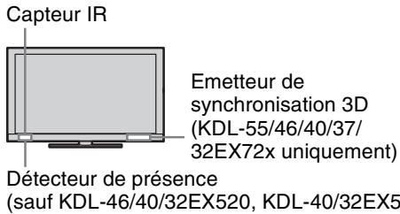 SONY KDL-40EX521 - Réglage de l'angle (Inclinaison) (sauf KDL-46/40/32CX52x) - 3