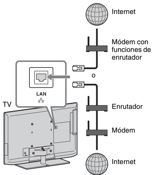 SONY KDL-40EX521 - Preparación de una red cableada - 1