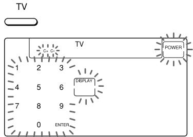 TV C. C. TV POWER 1 2 3 4 5 6 DISPLAY 7 8 9 0 ENTER