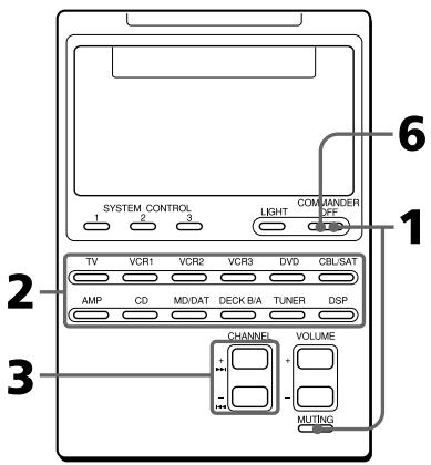 SYSTEM CONTROL LIGHT COMMANDER OFF TV VCR1 VCR2 VCR3 DVD CBL/SAT AMP CD MD/DAT DECK B/A TUNER DSP CHANNEL VOLUME MUTING
