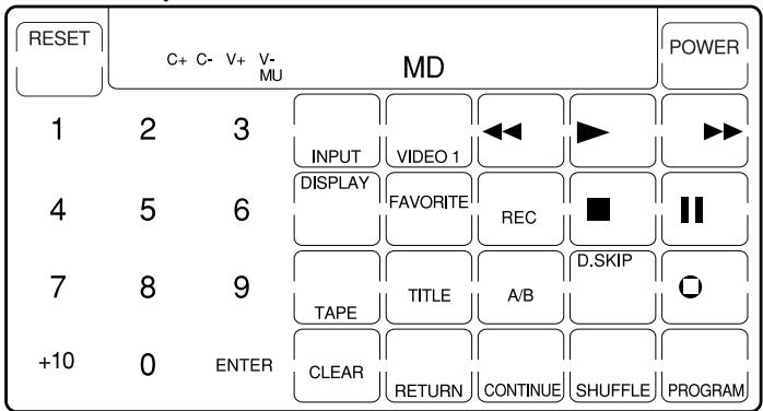 RESET C+ C- V+ V- MU MD POWER 1 2 3 INPUT VIDEO 1 ▶ ▶ 4 5 6 DISPLAY FAVORITE REC ■ || 7 8 9 TAPE TITLE A/B D.SKIP □ +10 0 ENTER CLEAR RETURN CONTINUE SHUFFLE PROGRAM