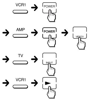 SONY RM-AV2100B - Ejemplo: Para programar el procedimiento de arriba en el botón SYSTEM CONTROL 2 - 6