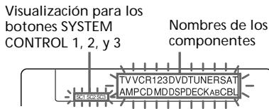 Visualización para los botones SYSTEM CONTROL 1, 2, y 3 Nombres de los componentes TVVCR123DVDTUNERSAT AMPCD MDDSPDECKAbCBL