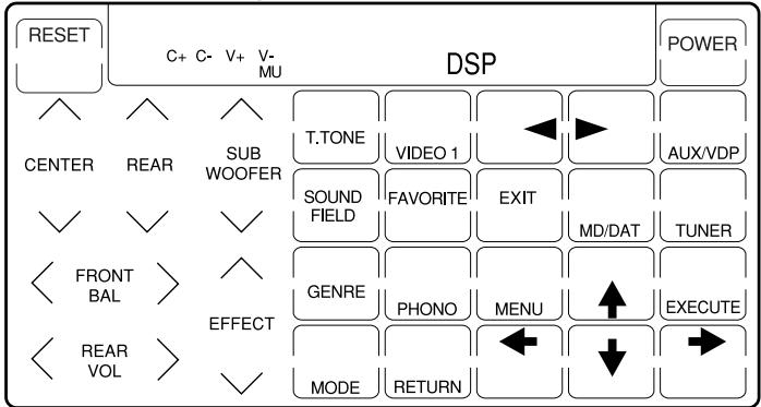 SONY RM-AV2100B - DSP (procesador de sonido digital) - 1