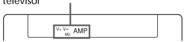 television V+ V- MU AMP