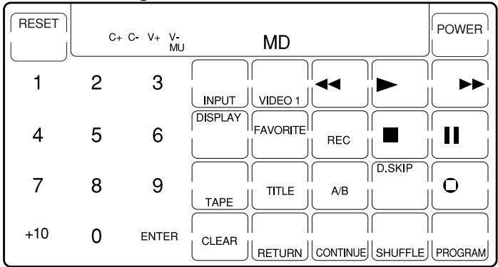 RESET C+ C- V+ V- MU MD POWER 1 2 3 INPUT VIDEO 1 ▶ DISPLAY FAVORITE REC ■ TAPE TITLE A/B D.SKIP +10 0 ENTER CLEAR RETURN CONTINUE SHUFFLE PROGRAM