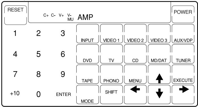 RESET C+ C- V+ V- MU AMP POWER 1 2 3 INPUT VIDEO 1 VIDEO 2 VIDEO 3 AUX/VDP 4 5 6 DVD TV CD MD/DAT TUNER 7 8 9 TAPE PHONO MENU ↑ EXECUTE +10 0 ENTER MODE SHIFT ↓ ↓ →