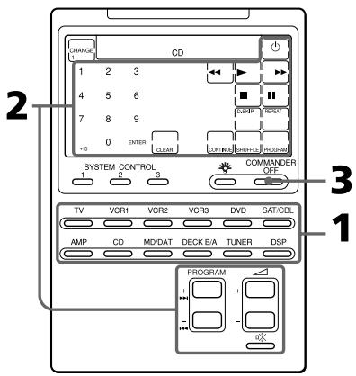 CHANGE CD 1 2 3 4 5 6 7 8 9 +0 0 ENTER GREEN CONTROL WHIPLE PROGRAM SYSTEM CONTROL COMMANDER OFF TV VCR1 VCR2 VCR3 DVD SAT/CBL AMP CD MD/DAT DECK B/A TUNER DSP PROGRAM