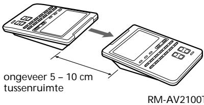 ongeveer 5 - 10 cm tussenruimte RM-AV2100T