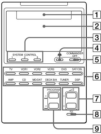 SYSTEM CONTROL 1 2 3 COMMANDER OFF TV VCR1 VCR2 VCR3 DVD SAT/CBL AMP CD MD/DAT DECK B/A TUNER DSP PROGRAM 8 9 1 2 3 4 5 6 7 8