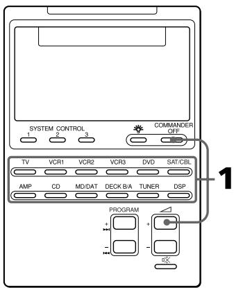 SYSTEM CONTROL COMMANDER OFF TV VCR1 VCR2 VCR3 DVD SAT/CBL AMP CD MD/DAT DECK B/A TUNER DSP PROGRAM