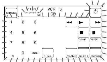 CHANGE 1 2 3 4 5 6 7 8 9 0 ENTER CLEAR VCR 3 CD +10 CONTINUE SHLIFLET PROGRAM