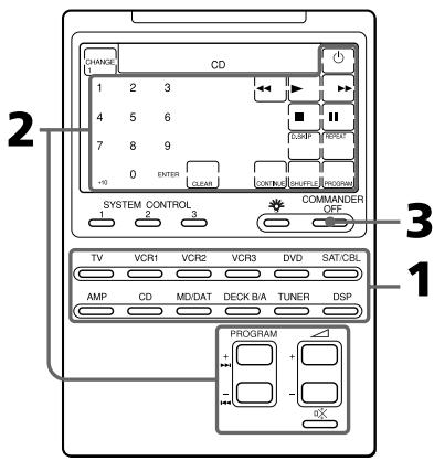 CHANGE 1 2 3 4 5 6 7 8 9 +0 0 ENTER SYSTEM CONTROL 2 3 COMPANION OFF TV VCR1 VCR2 VCR3 DVD SAT/CBL AMP CD MD/DAT DECK B/A TUNER DSP PROGRAM