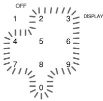 OFF 1 2 3 4 5 6 7 8 9 0 DISPLAY