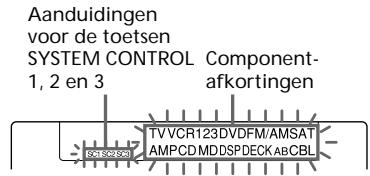 Aanduidingen voor de toetsen SYSTEM CONTROL Component- 1, 2 en 3 afkortingen TVVCR123DVDFM/AMSAT AMPCD MDDSPDECK ABCBL